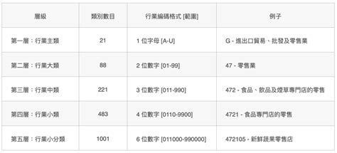 行業名稱是什麼